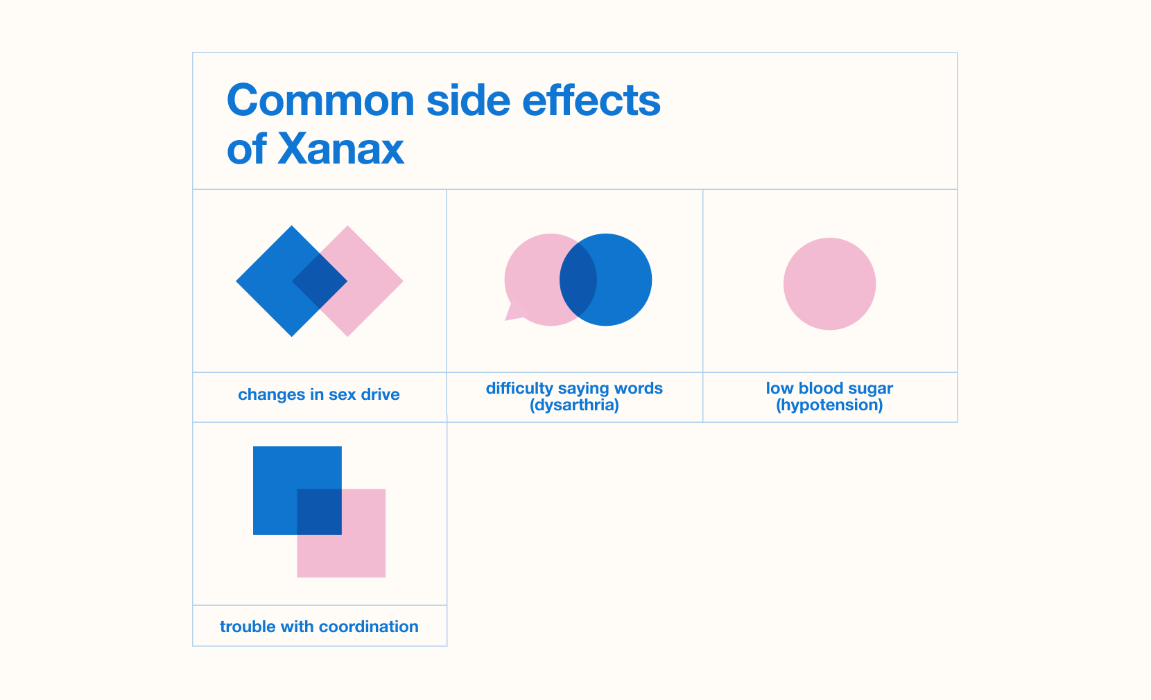 common side effects of xanax