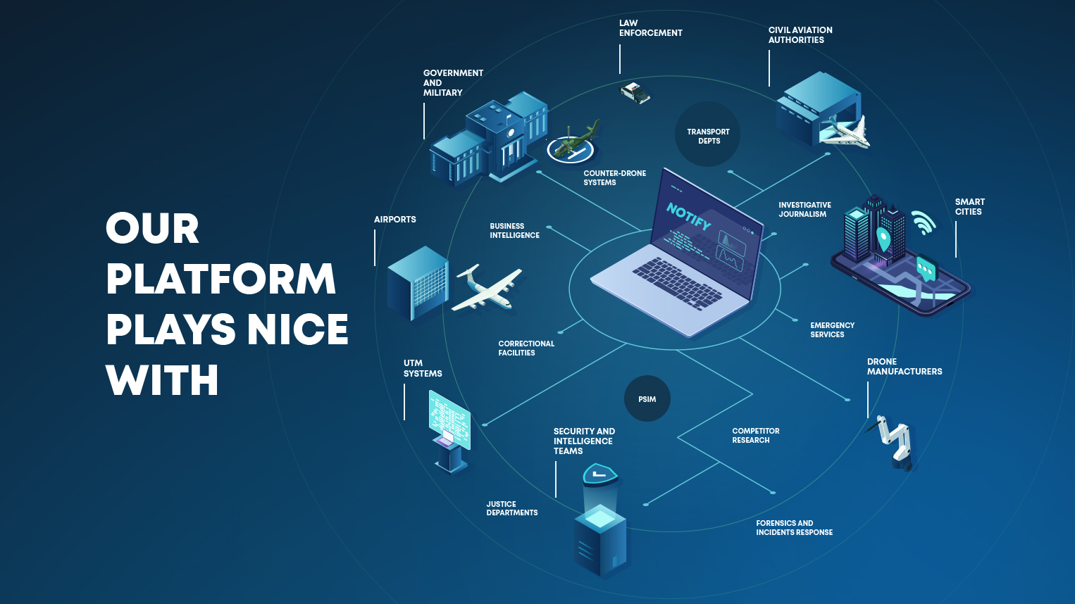 DroneSec Notify Threat Intelligence Platform
