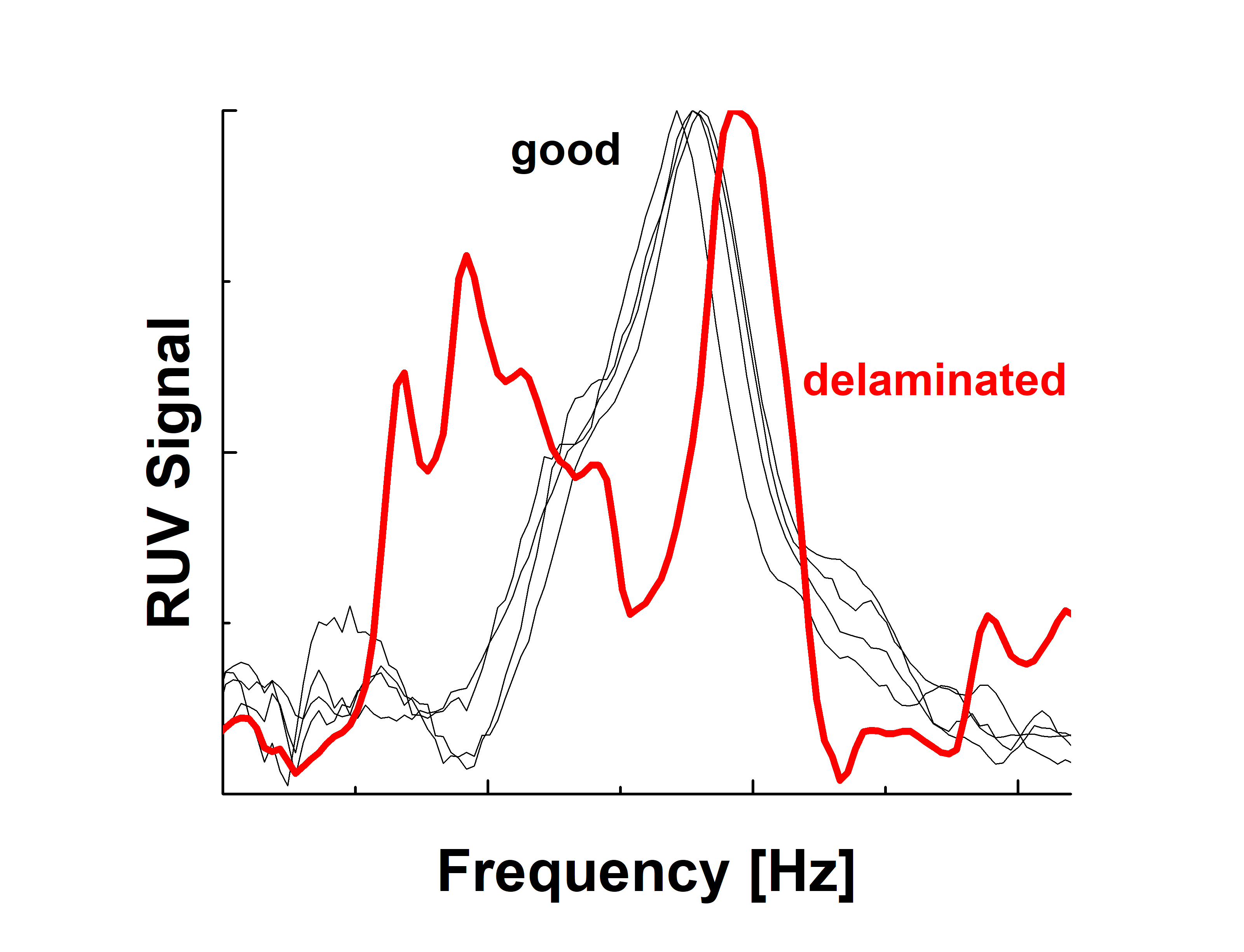  by comparing RUV curves measured on standard plates with the identical plate inspected by CT scan with confirmed delamination