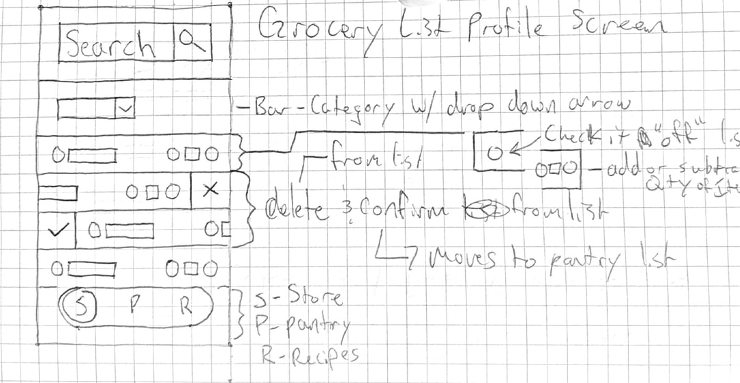 Pantry shopper case study picture