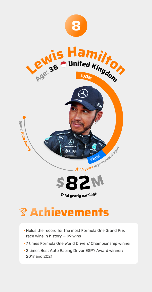 Lewis Hamilton Achievements 2021
