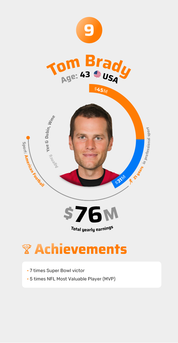 Tom Brady Achievements 2021