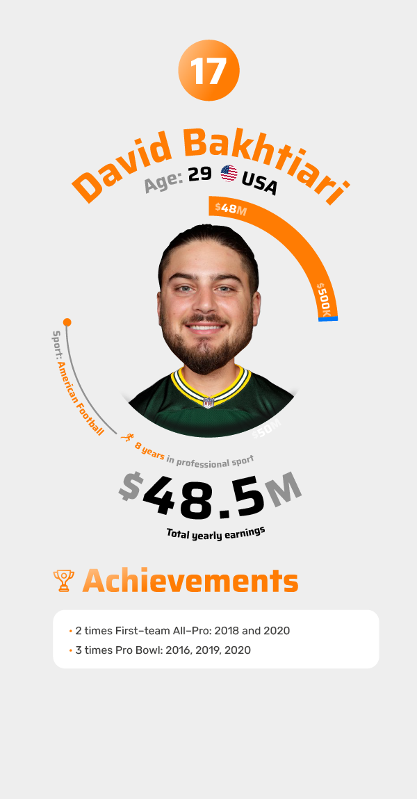 David Bakhtiari Achievements 2021