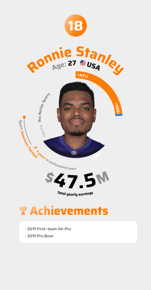 Ronnie Stanley Achievements 2021