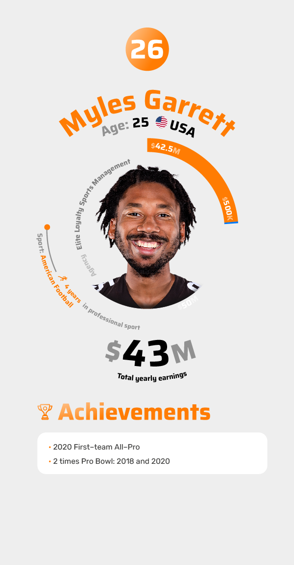 Myles Garrett Achievements 2021