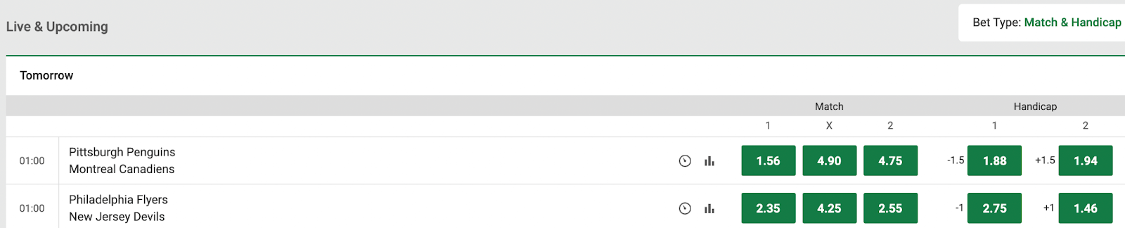 unibet hockey odds