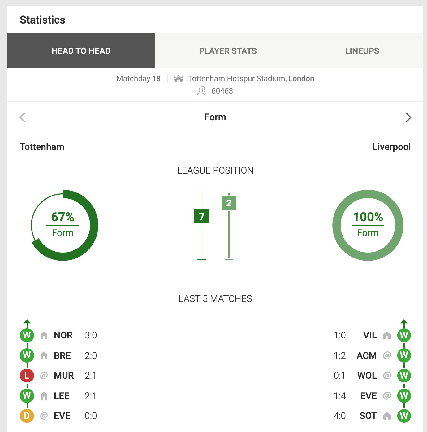 moneline football match stats