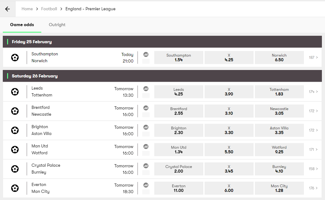 football final result betting