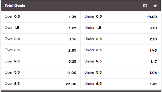 football totals bet example
