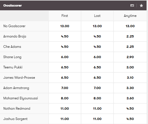 football player stats betting example