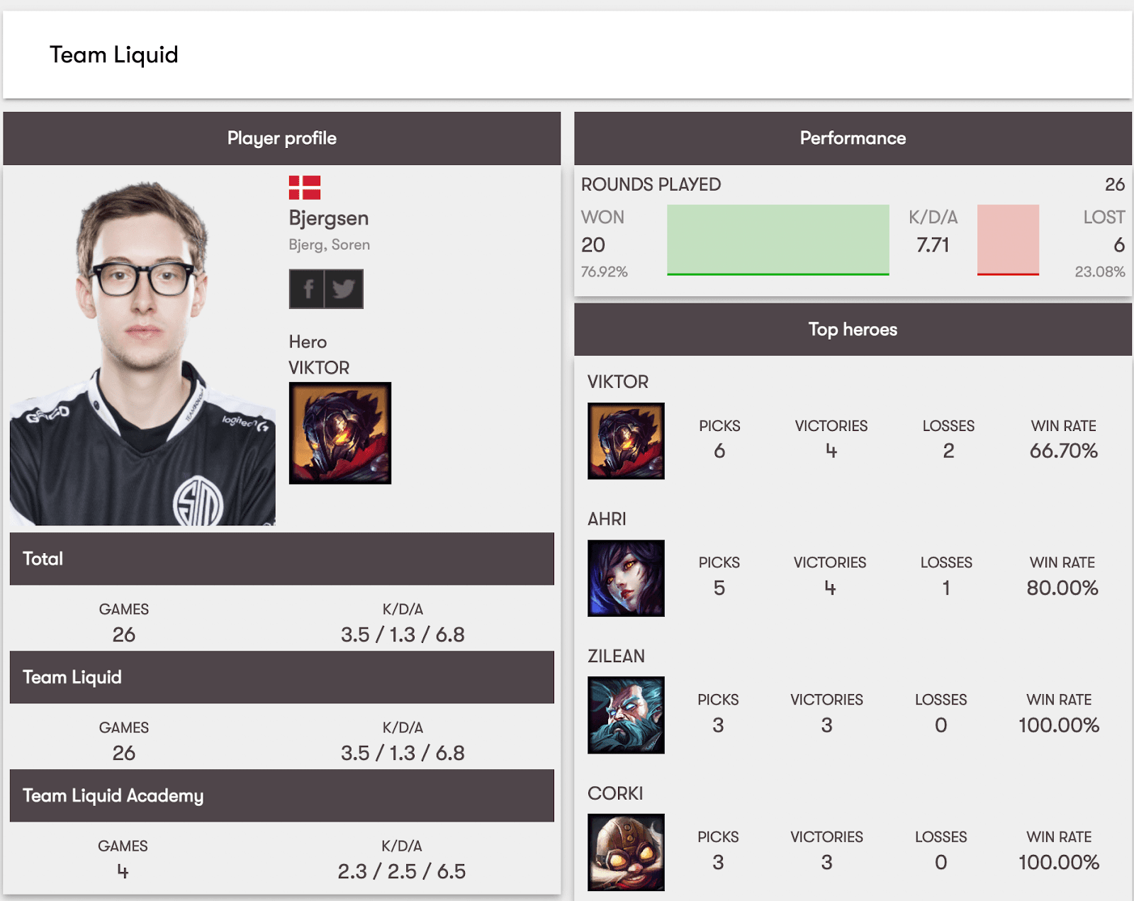 esports player stats