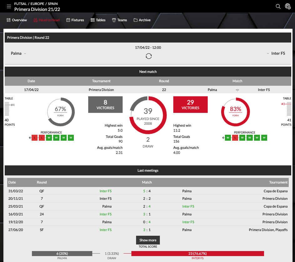 futsal head to head stats example