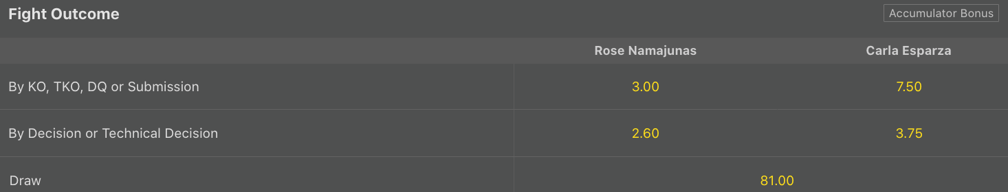 ufc method of win betting example