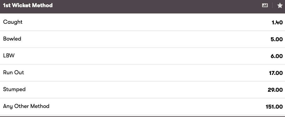 cricket wicket method betting example