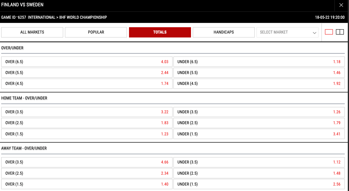 betiton hockey totals betting example