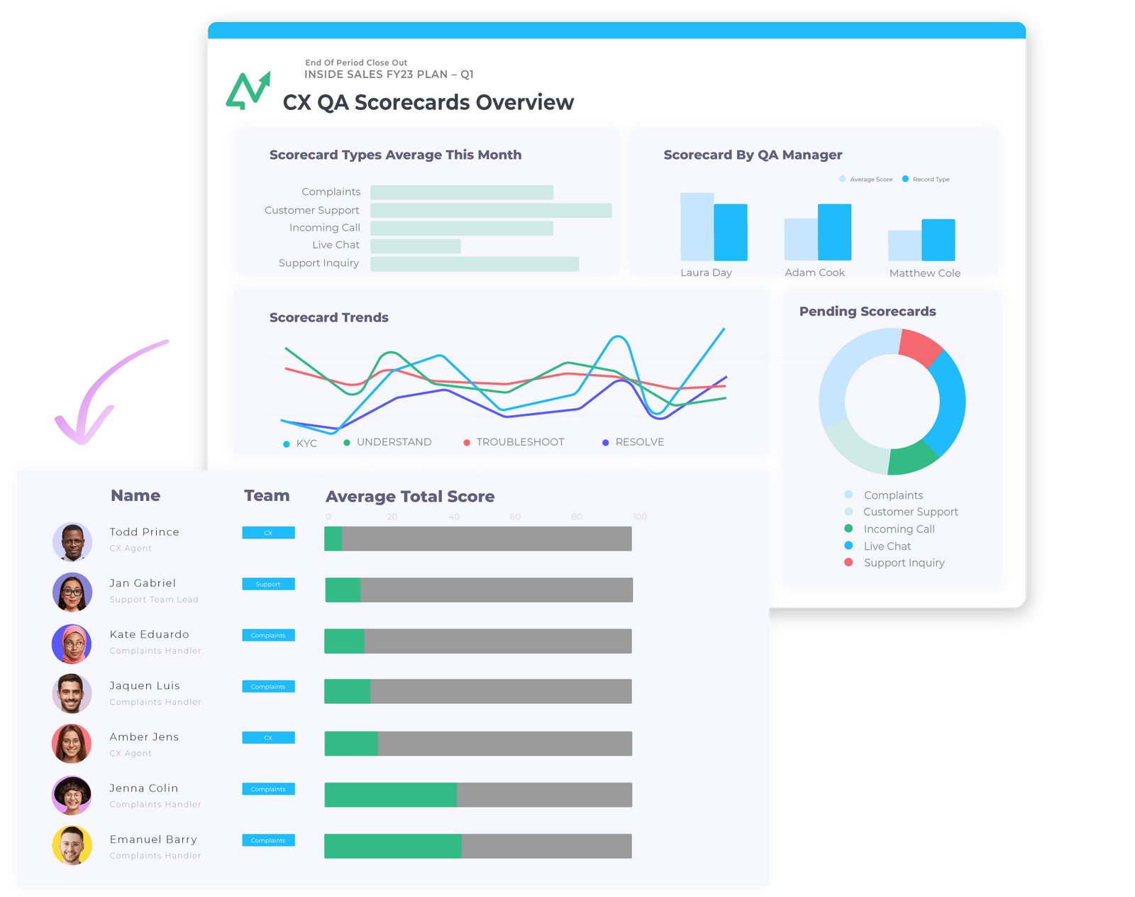 How to Build the Ultimate QA Scorecard in 2022 Leaptree
