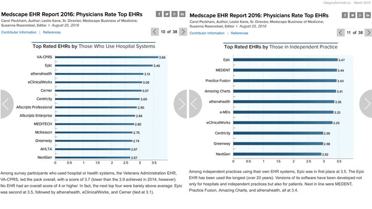 Design in EHRs - March 2019.022.jpeg
