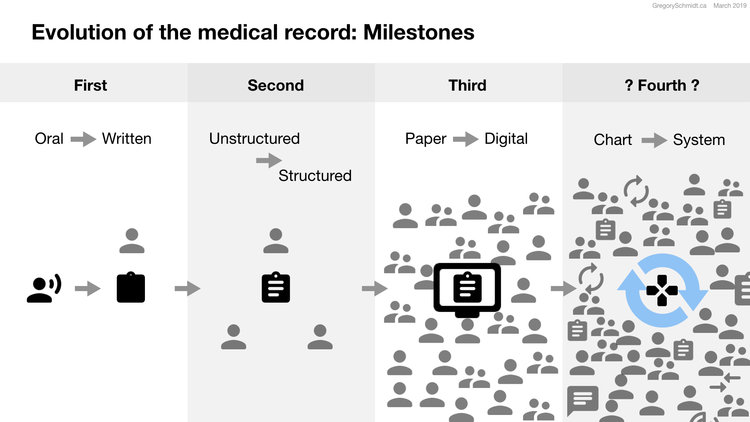 Design in EHRs - March 2019.011.jpeg