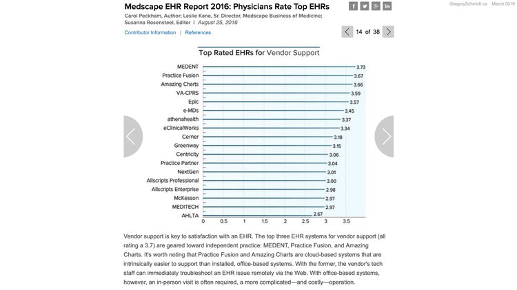 Design in EHRs - March 2019.024.jpeg