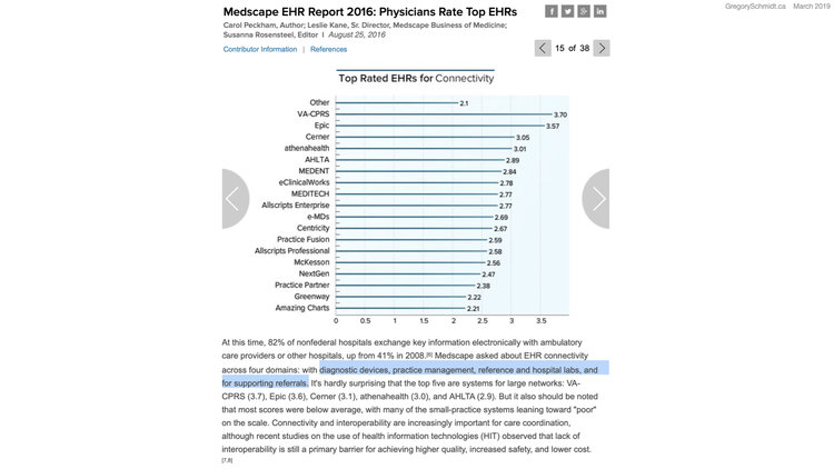 Design in EHRs - March 2019.025.jpeg