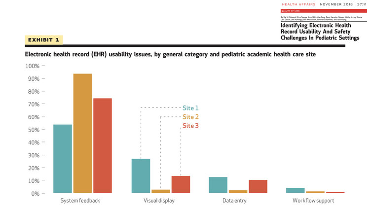 Design in EHRs - March 2019.038.jpeg