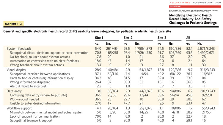 Design in EHRs - March 2019.039.jpeg