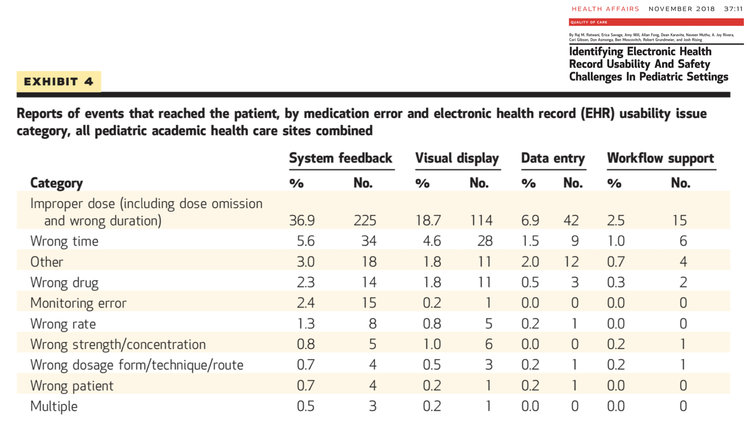 Design in EHRs - March 2019.040.jpeg