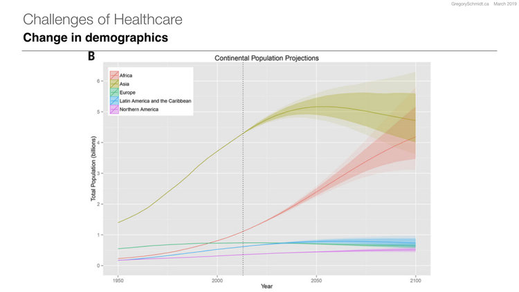 World population stabilization unlikely this century | Gerland P et al | 2014 | Science