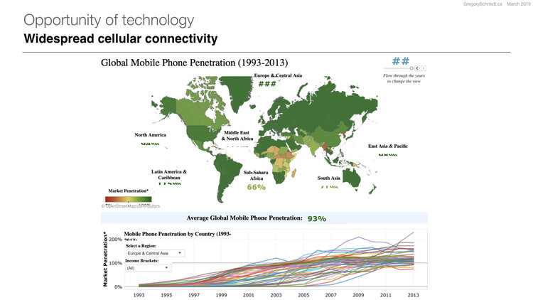 Tableau | Source: World Bank