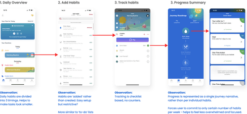 PlanBit - Case Study