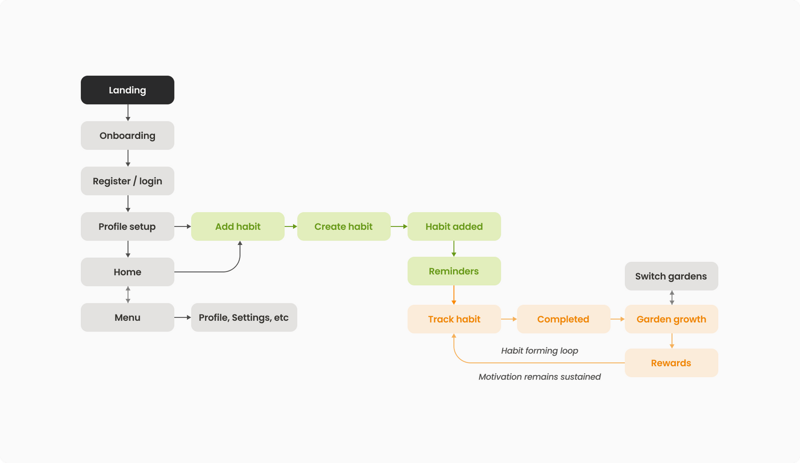 PlanBit - Case Study