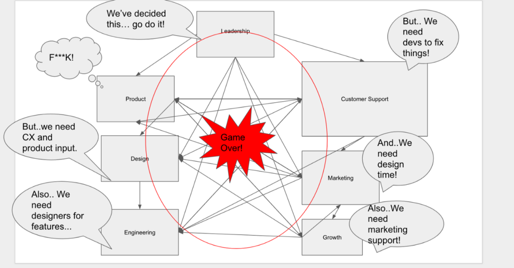 Chaotic team chart.
