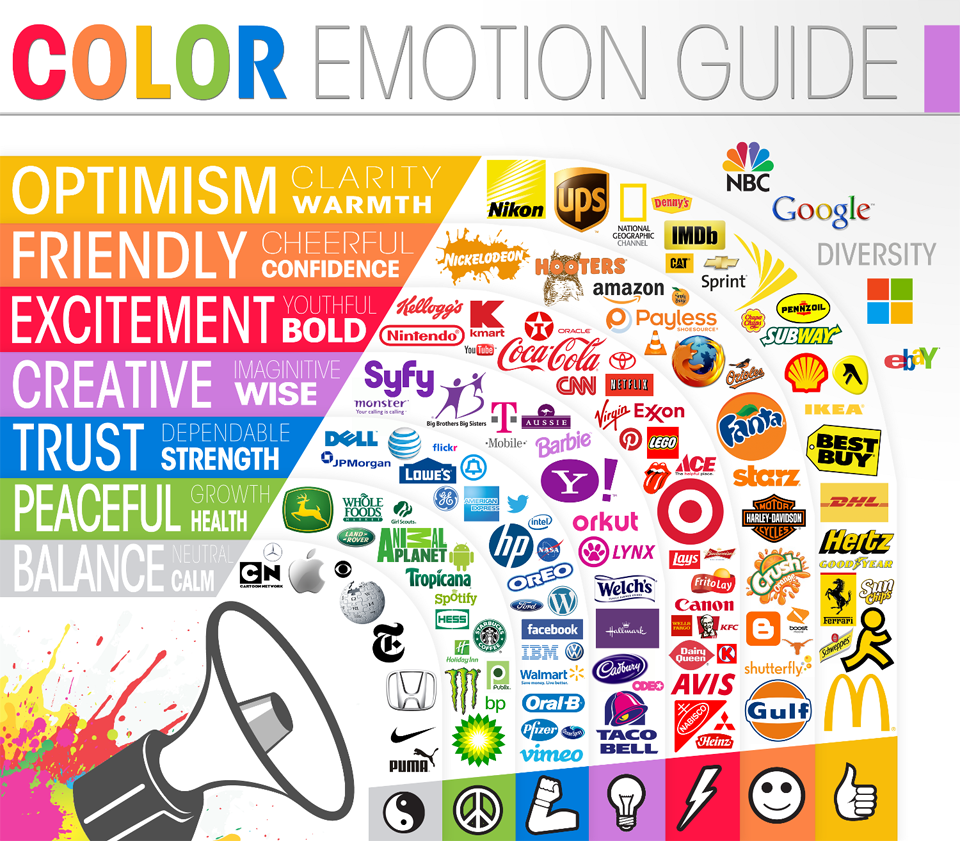 How different brands use different colors. Source: Medium