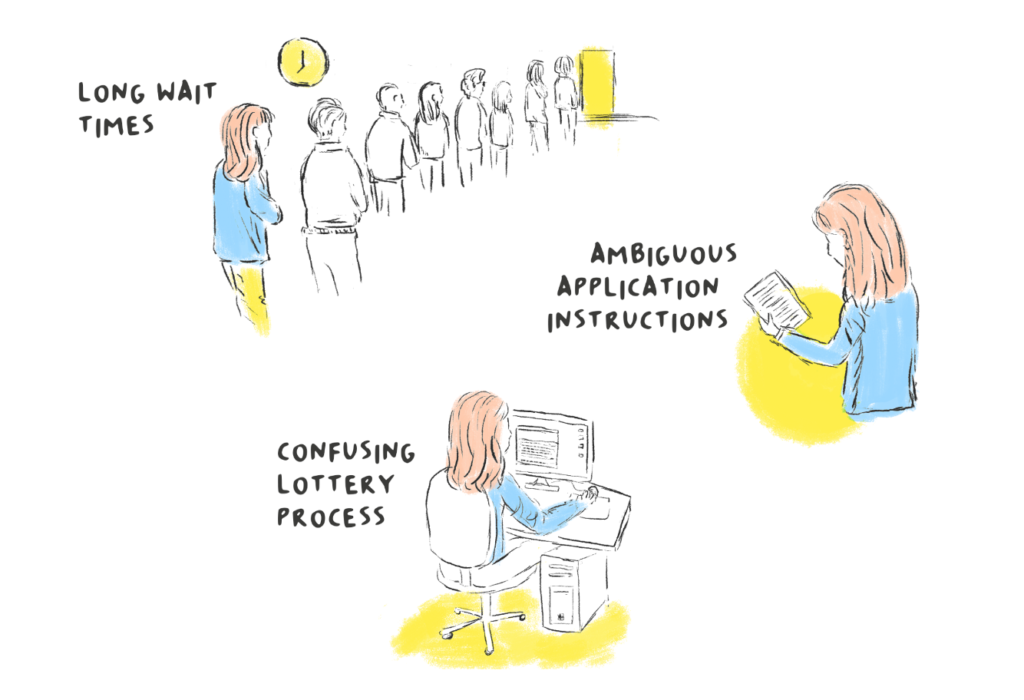 client centered user experience