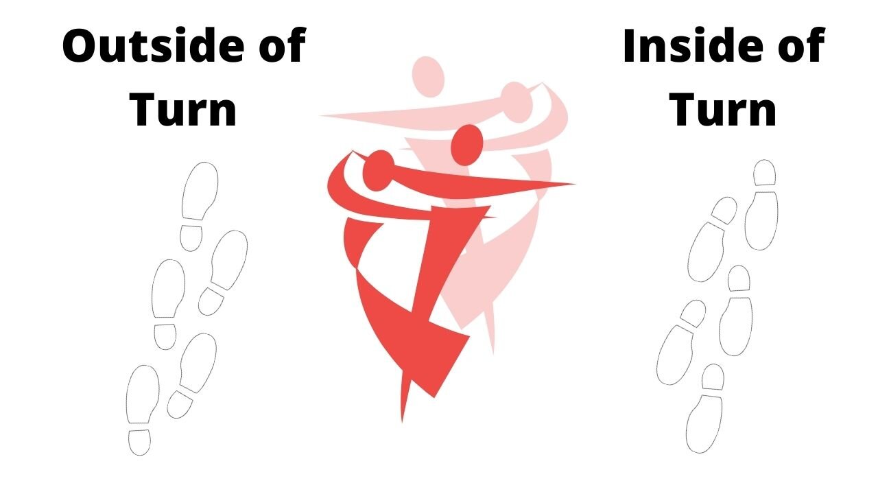 The partner dancing FORWARD is the OUTSIDE of the turn, and the one dancing BACKWARD is the INSIDE of the turn.