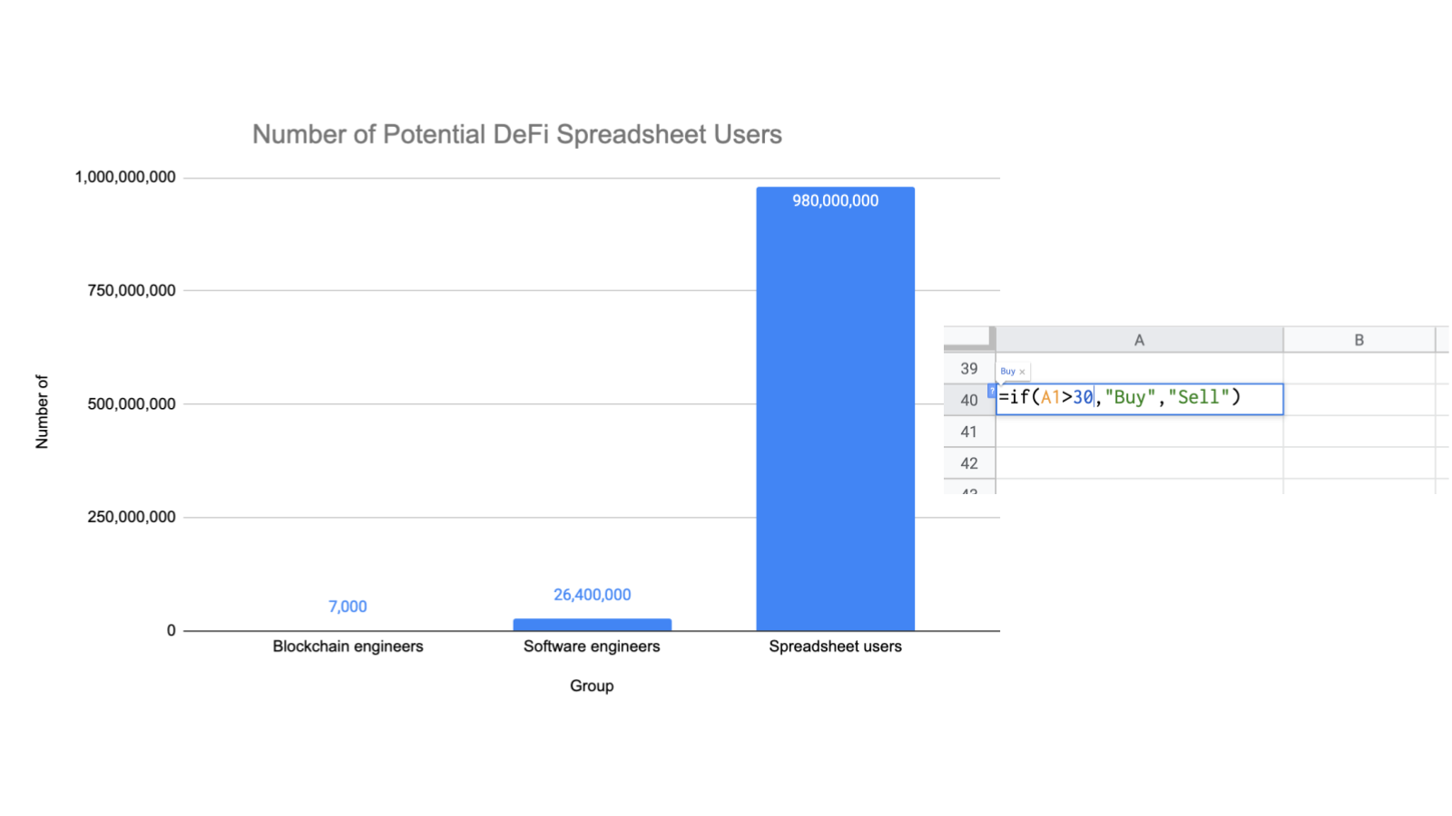 Spreadsheet Users