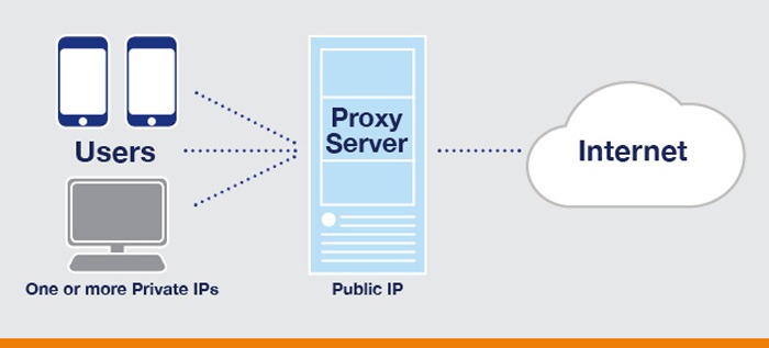 Top 470 free proxy sites - best free proxy server list 2017