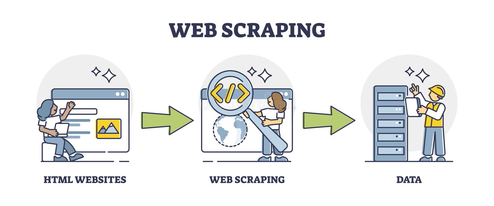 Web Scraping Stock Illustrations – 143 Web Scraping Stock Illustrations, Vectors & Clipart - Dreamstime