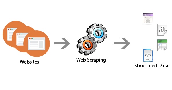 Web scraping - Avalatech LLC