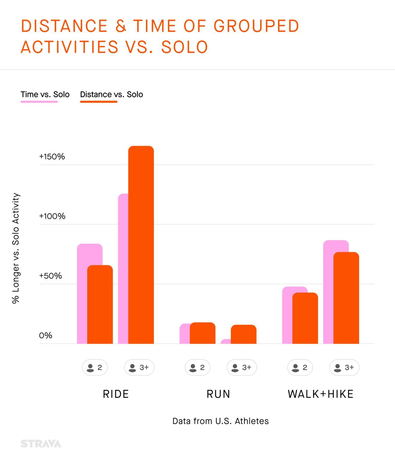 Community is Critical in Digital Fitness - Part 2