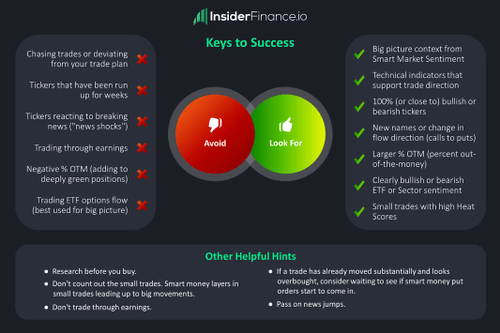 Tips for Trading Alongside Smart Money