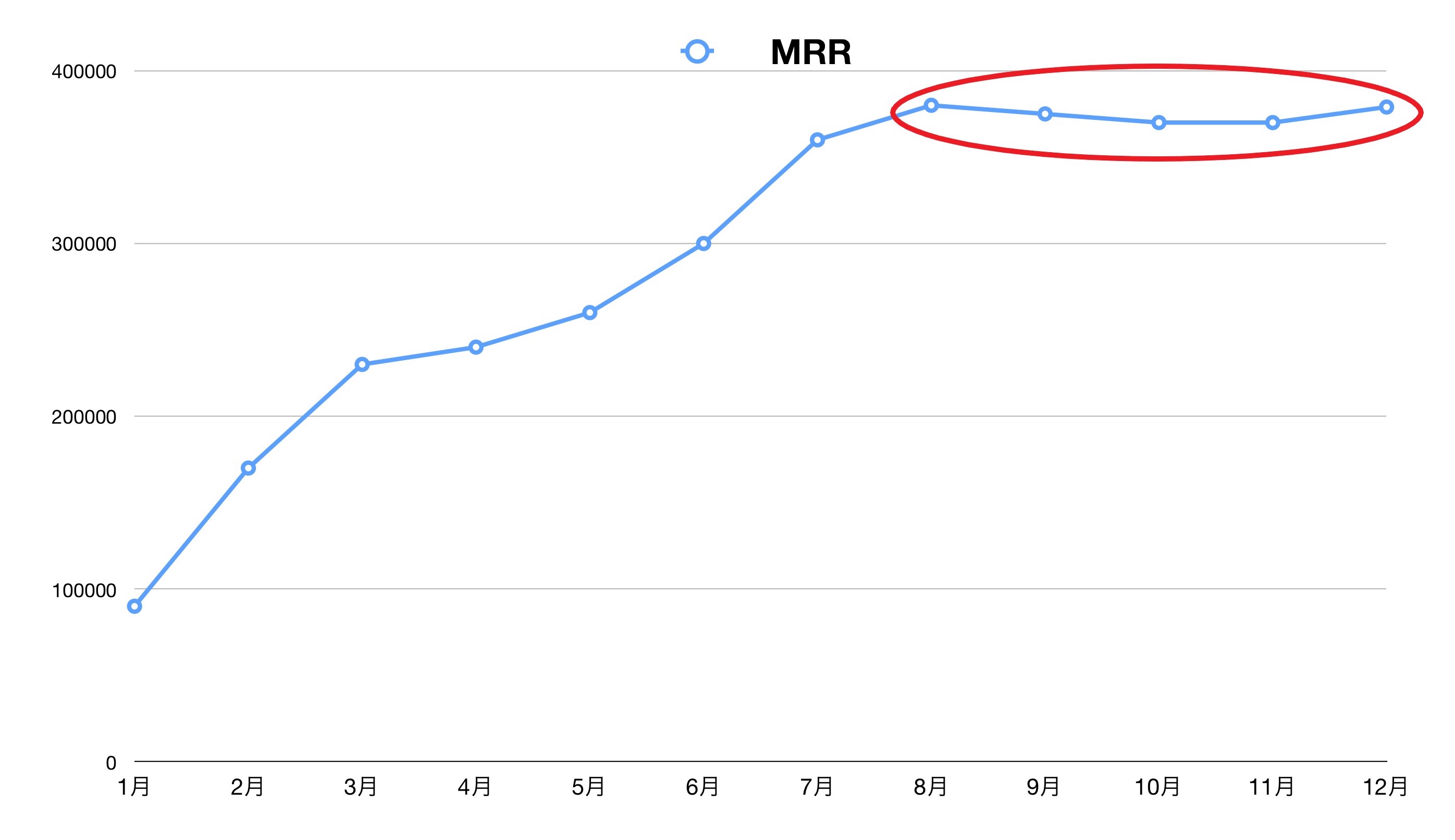 MRR