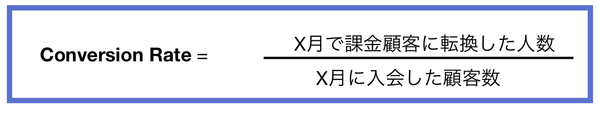 顧客転換率