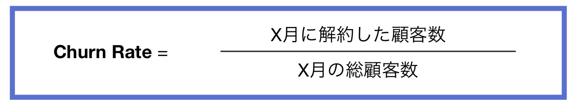 解約率