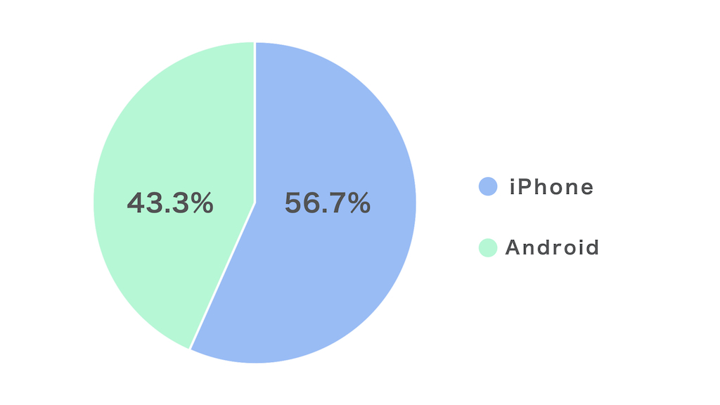 data-iPhone