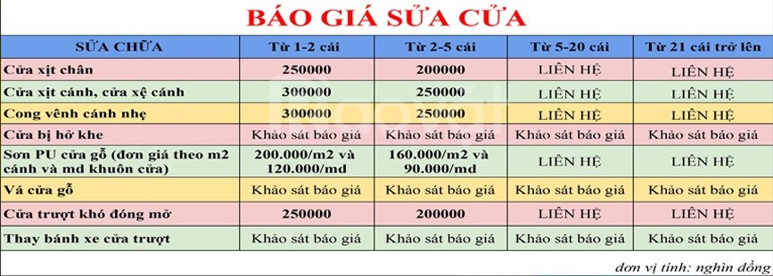Bảng giá sửa chữa cửa gỗ