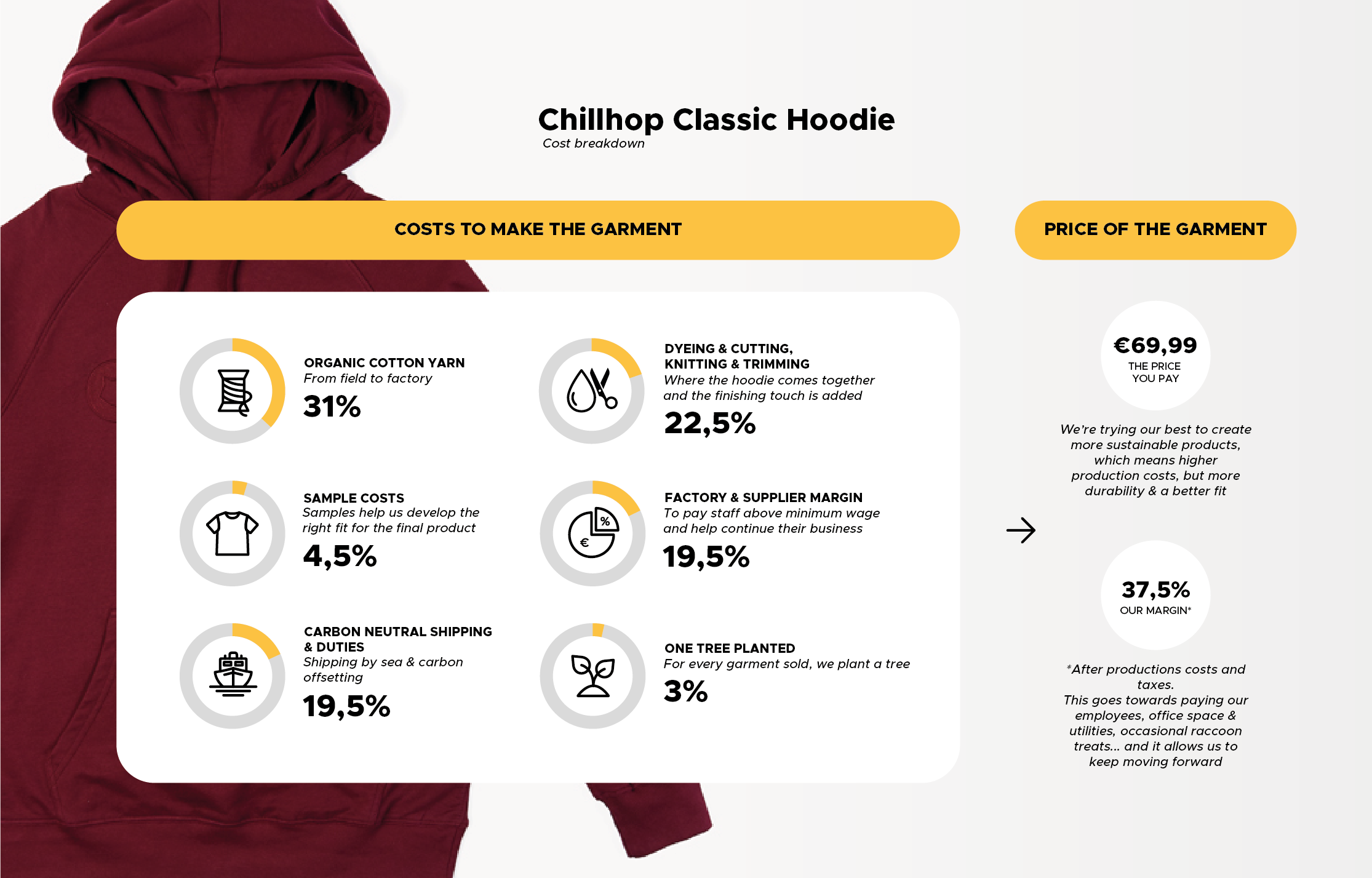 Chillhop Classic Hoodie Cost Breakdown