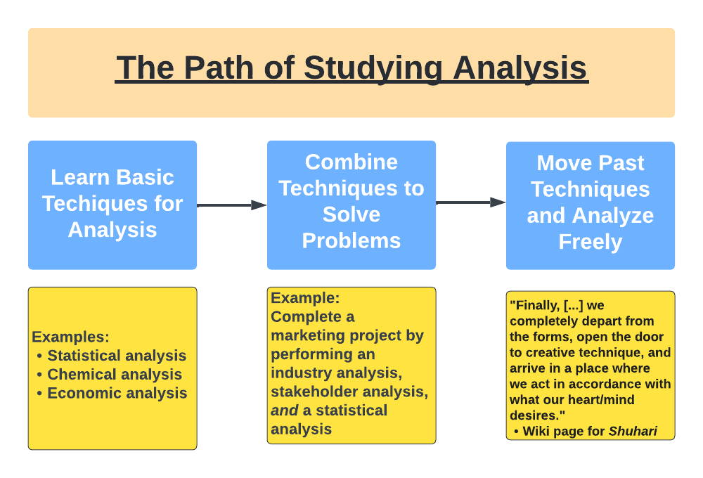 What is an Analysis? | Blog