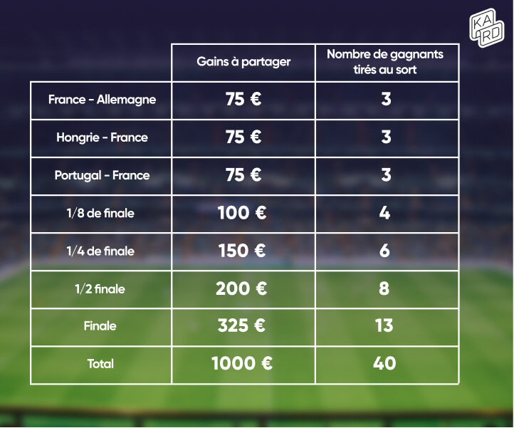 €uro de Kard - Grille des gains