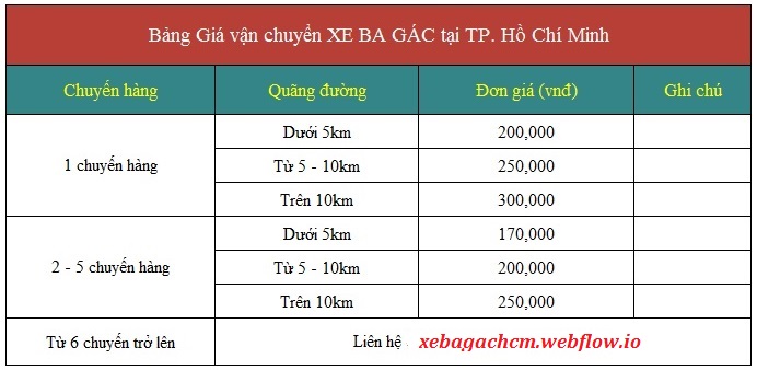 Bảng giá vận chuyển xe ba gác chở hàng thuê tại TPHCM